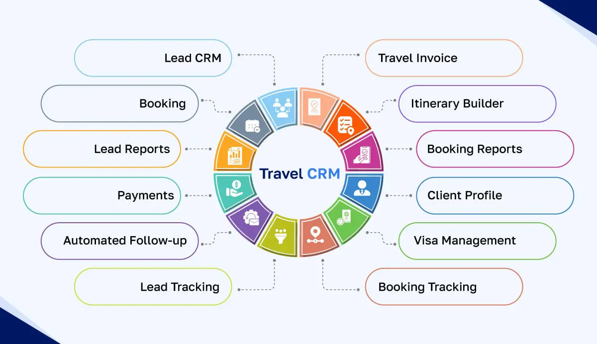 نظام السياحة من إنتاچية